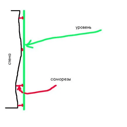 Cum se instalează semnalizatoare ipsos Cum se instalează semnalizatoare ipsos