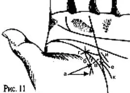 Cum de a citi dragostea de palmier, chiromantie (linia degetului mic al Inimii) Cum de a citi dragostea de palmier, palmistry