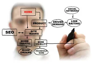 Cum de a promova un site pe Internet (Internet pentru a promova un site) Cum de a promova un site pe internet