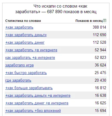 Cum de a promova un site, fără a le atașamente (o cerere poate fi considerată) Cum de a promova un site-te fără atașamente