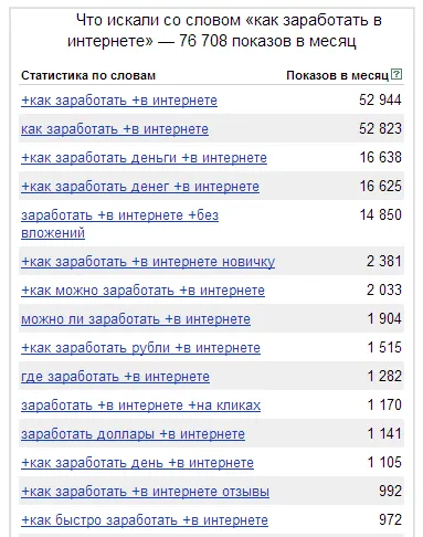 Cum de a promova un site-te fără atașamente (cele mai multe) Cum de a promova un site-te fără atașamente