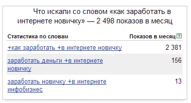 Cum de a promova un site-te fără atașamente (site-ul) Cum de a promova un site-te fără atașamente