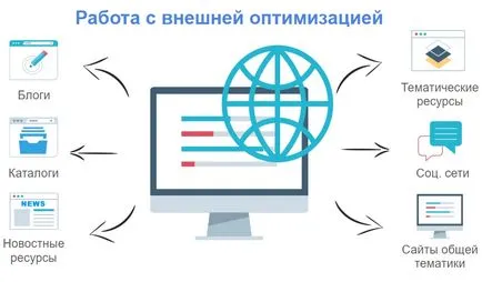 Cum de a promova un site-te