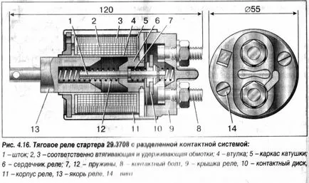 Cum de a verifica releul de pornire retractor, schema electrică, reparații (retractor) Cum de a verifica releu de pornire retractor, schema de conexiuni, reparații