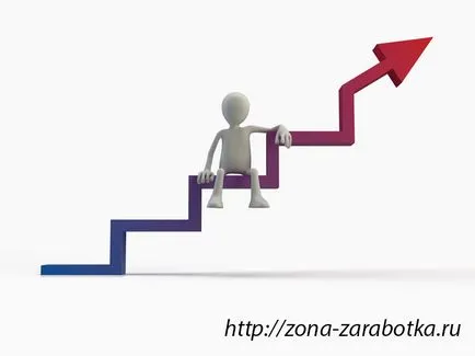 Cum de a promova un site web, modul de a face bani pe internet (site) Cum de a promova un site web, modul de a face bani online