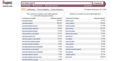 În mod independent, pentru a promova site-ul în motoarele de căutare (site-ul) În mod independent, pentru a promova site-ul în motoarele de căutare