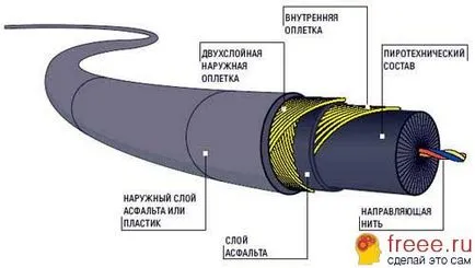 Cum de a face siguranța pentru focuri de artificii - priminfo