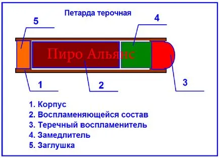Cum de a face siguranța pentru focuri de artificii - priminfo