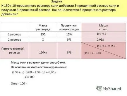 Cum de a face soluția de 10 la suta de sare Cum de a face soluția de 10 la suta de sare