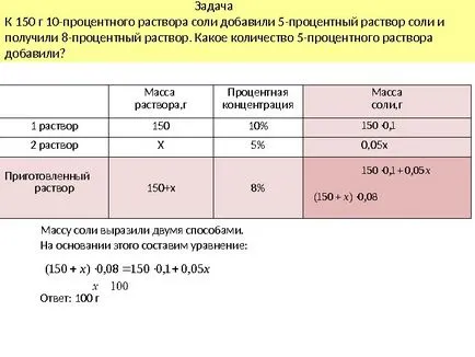 Cum se face soluția de 10 la suta din sare (sare) Cum de a face soluția de 10 la suta de sare