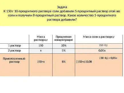 Cum de a face soluția de 10 la suta de sare Cum de a face soluția de 10 la suta de sare