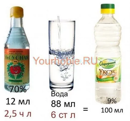 Cum la 5 procente soluție - calcule în prepararea soluțiilor apoase, o chestiune de obișnuință