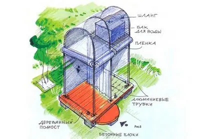 Cum sa faci un duș cu mâinile pentru a da primele 4 moduri (lor) Cum sa faci un duș cu mâinile pentru a da primele 4 moduri