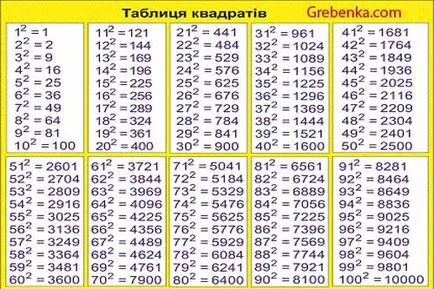Cum numerele în caseta