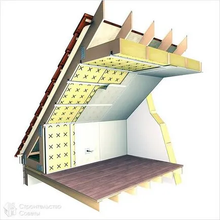 Cum sa faci un acoperiș fronton - tipuri de materiale pentru fabricarea Gable (acoperiș) Cum sa faci un acoperiș fronton - tipuri de materiale pentru fabricarea de fronton