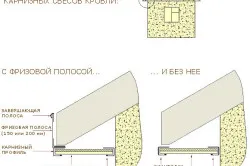 Cum sa faci streașină sub acoperiș cu mâinile (lui) Cum sa faci streașină sub acoperiș cu mâinile