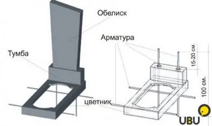 Cum de a face un monument realizat din metal cu mâinile lor - dar FEP (do) Cum de a face un monument realizat din metal cu mâinile lor - dar FEP