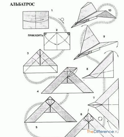 Cum sa faci un avion de hârtie (lung va creste la sol) Cum sa faci un avion de hârtie