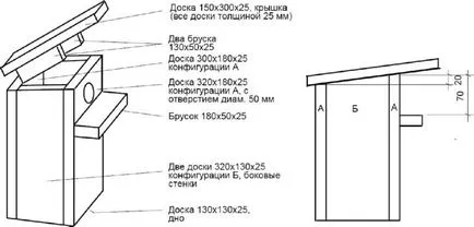 Cum sa faci o Birdhouse propriile mâini sale - instrucțiuni detaliate