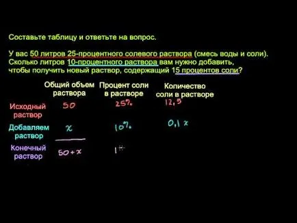 Soluție de sare Cum la 10 procente (cum ar fi o soluție salină pentru a face un 10 la suta) Soluție de sare Cum la 10 la suta