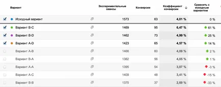 Cum de a determina scopurile și obiectivele Cum de a determina scopurile și obiectivele