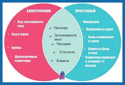 rinoree sau alergii rinoree sau alergii