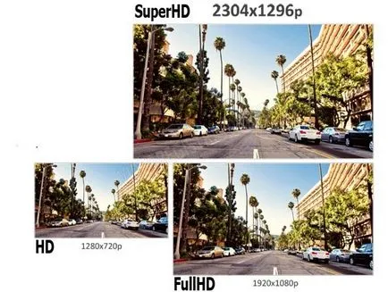 Ce face un video recorder
