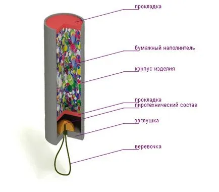 Cum sa faci un biscuite pentru pocnitori Cum sa faci un biscuite pentru pocnitori