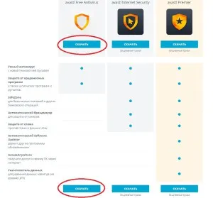 Cum de a descărca și instala antivirusul gratuit avast (Avast) Cum de a descărca și instala avast antivirus gratuit