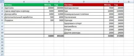 Cum de a crea un plan financiar personal și ceea ce este (a face) Cum de a crea un plan financiar personal și ce este