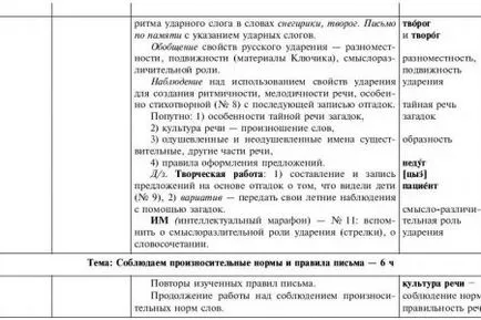 Cum de a face sarcina de a limbii române de gradul 6 Ladyzhenskaya Cum de a face sarcina de a limbii române de gradul 6 Ladyzhenskaya