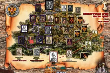 Cum de a face arbore genealogic o familie cu propriile sale mâini (copac) Cum de a face arbore genealogic o familie cu mâinile