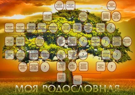 Cum de a face arbore genealogic o familie cu mâinile lor (familia) Cum de a face arbore genealogic o familie cu mâinile
