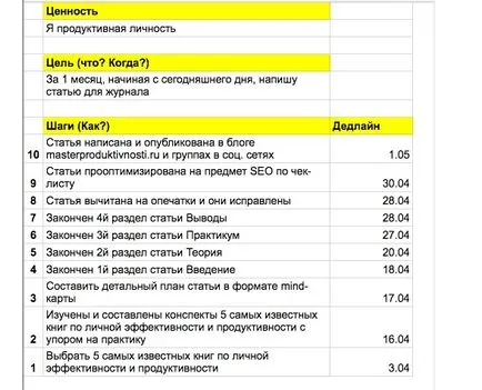 Cum de a planifica (Stephen Covey metoda) - maestru de eficiență (a face lucrurile în acest grup) Cum de a planifica (Stephen Covey metoda) - maestru de eficiență
