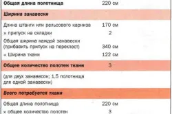 Cum să coase perdele cu formarea mâini