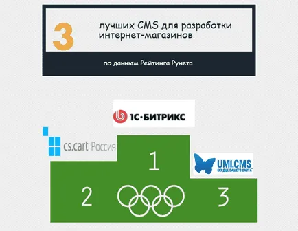 Cum de a crea un magazin online de la zero pas cu pas instrucțiunile (instrucțiuni) Cum de a crea un magazin online de la zero pas cu pas