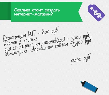 Cum de a crea un magazin online de la zero pas cu pas Cum de a crea un magazin online de la zero pas cu pas