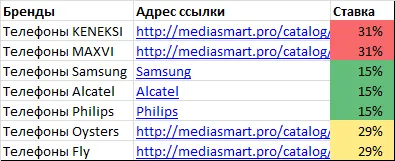 Cum pot elimina un hyperlink în Excel