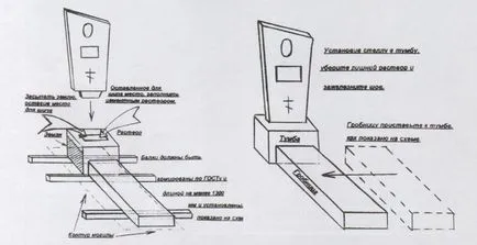 Cum de a ridica un monument pe mormânt, cu propriile sale mâini (monument) Cum de a ridica un monument pe mormânt, cu propriile sale mâini