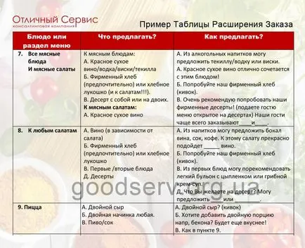 Cum de a crește vânzările în restaurant, servicii excelente