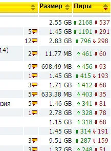 Cum de a crește viteza de descărcare uTorrent 1