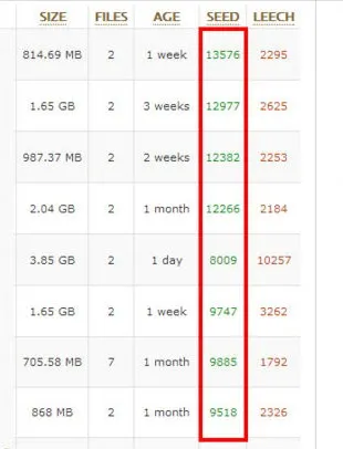 Cum de a crește viteza torentului de 3 ori (ori viteza de torent) Cum de a crește viteza de torrent de 3 ori