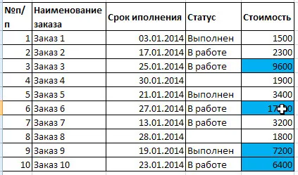 Ca o vopsea Excel celulă pe o condiție sau Formula (Excel) Ca o vopsea Excel celulă pe o condiție sau Formula