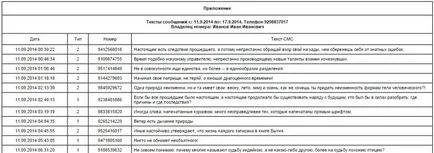 Cum de a elimina datoria cu debitorul fără o confirmare de primire - practica de drept! (Datorii) Cum de a elimina datoria cu debitorul fără o confirmare de primire - practica de drept!