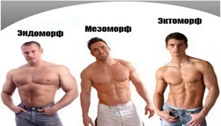 De unde știi tipul de corp pe încheietura mâinii