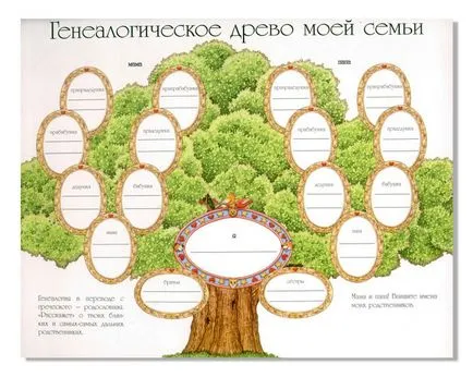 Cum de a învăța și de a face pedigree familiei sale - ghid pas cu pas