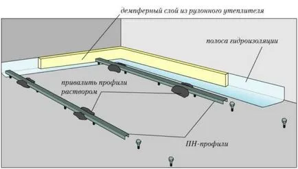 Cum de a pune semnale luminoase pentru șapă este drept și bugetul