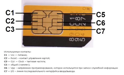 Sunt din microSIM făcut complot hartă