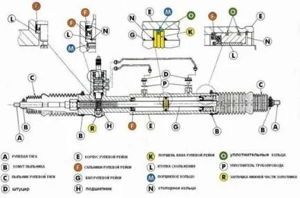 Cum să înlocuiască cremaliera de direcție 2114 - Club 2108 (2114) Cum să înlocuiască cremaliera de direcție 2114 - 2108 Club