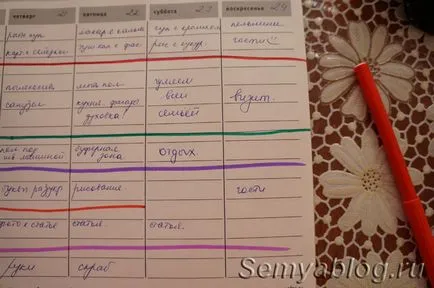 Cum de a planifica o săptămână, meniul pentru săptămâna și ziua este foarte simplu, blog-ul de familie Irina Polyakova (à la carte) Cum de a planifica o săptămână, meniul pentru săptămâna și ziua este foarte simplu, blog-ul de familie Irina Polyakova